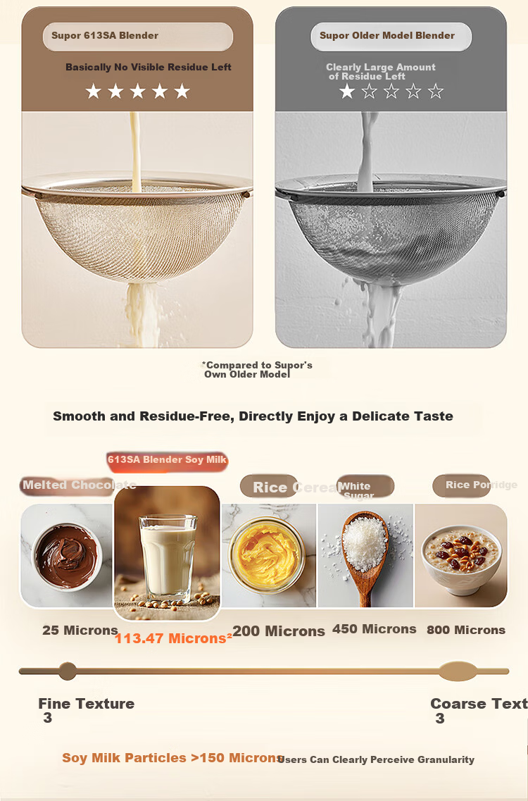 SUPOR Titanium Coating Low-Noise Blender 1.5L Fully Automatic No-Cook Soymilk Maker New Model for 3-4 People Noise Reduction Self-Cleaning Juicer Multi-Grain Processor SP205T 7