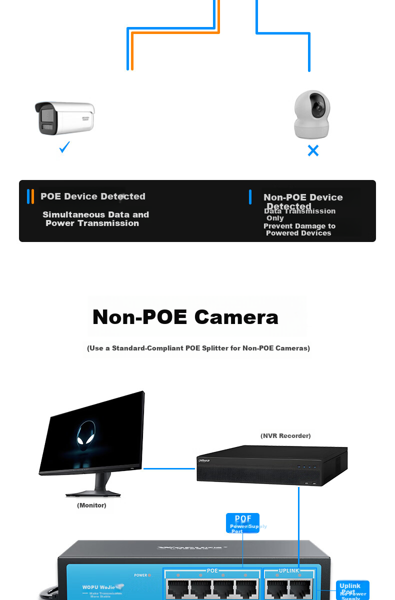 Wopool POE Switch 10-Port 8 Electrical Ports PoE Power Supply Switch Dual Uplink High Power Surveillance Non-Industrial Network Switch Ethernet Splitter 6