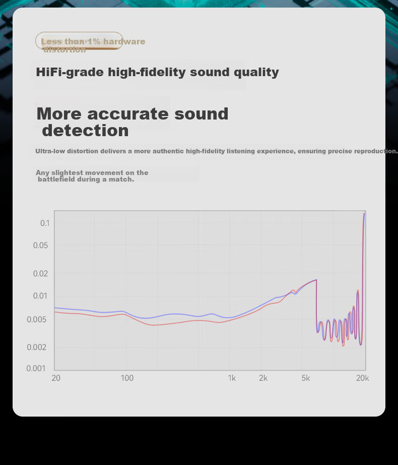 EDIFIER HECATE G2 HD Edition THX Spatial Audio Wired Gaming Headset Over-Ear Computer Headphones with Microphone for Online Classes Office Delta FPS PUBG White 7