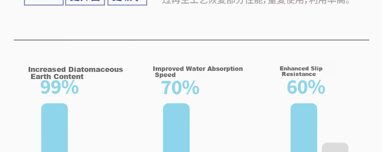 Zichen Hard Diatom Mud Water-Absorbent Bath Mat Non-Slip Anti-Fall Entrance Bathroom Quick-Dry Floor Rug Toilet Carpet 25