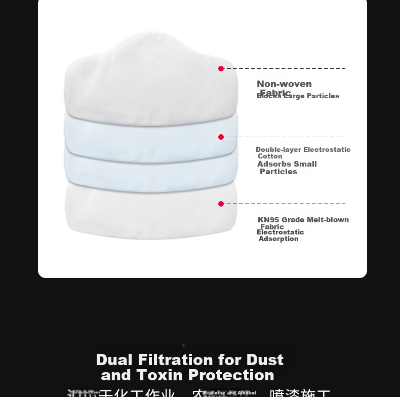 Sichuang ST-YGLM 87 KN95 Round Filter Cotton Dust Haze Non-Oily Particle Filter Cotton 50pcs (Individually Packaged) 6