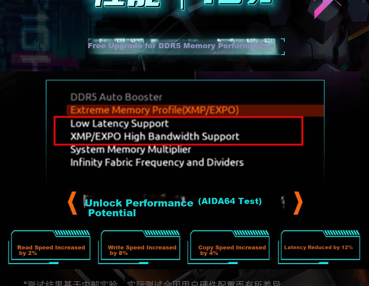 GIGABYTE B860M AORUS ELITE WIFI6E DDR5 Motherboard Compatible with CPU Ultra U7-265K 245K LGA 1851 8