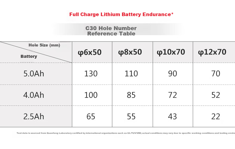 Devon 20V Lithium Battery 5150/5168 Battery Pack Compatible with Devon 20V Series Models - 2.0Ah Battery 9