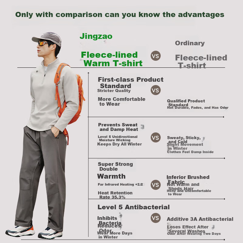 JD Jingzao Fleece Thermal Sports Long Sleeve T-Shirt Men Spring Fleece Warm Half-Zip Sweatshirt Dark Khaki S