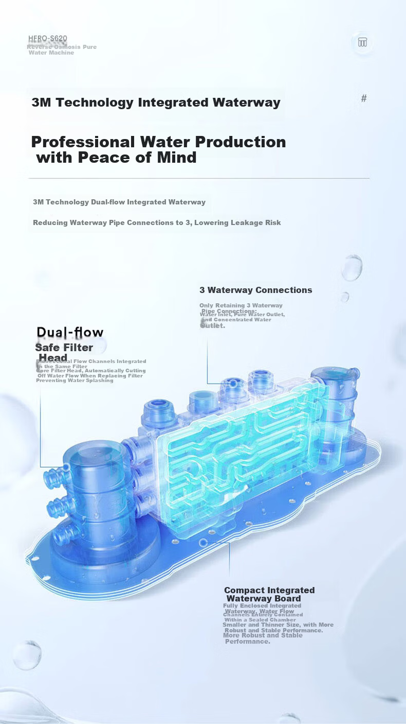 3M HFRO-S620 Reverse Osmosis Water Purifier Original Replacement Filter Cartridge 3