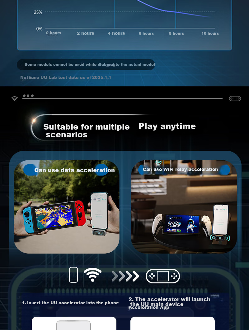 NetEase UU Accelerator Box Wi-Fi 6 Edition [Annual Plan] NetEase UU Accelerator for PS4/PS5/Switch 2/XSX/Steam Deck Acceleration 4