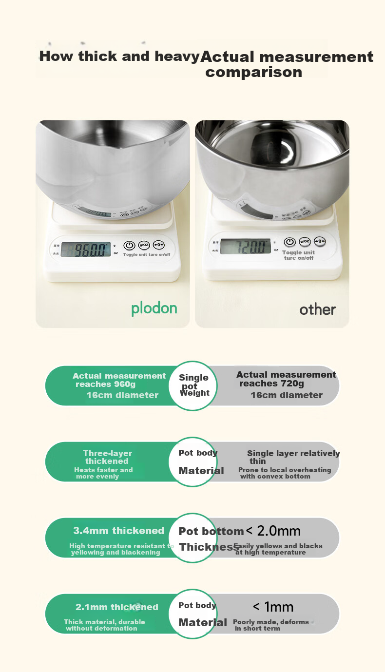 PLODON Baby Food Pot Milk Pot 316L Stainless Steel Non-Coated Soup Pot Small Frying Pan Steaming and Cooking Integrated Infant Food Pot 8