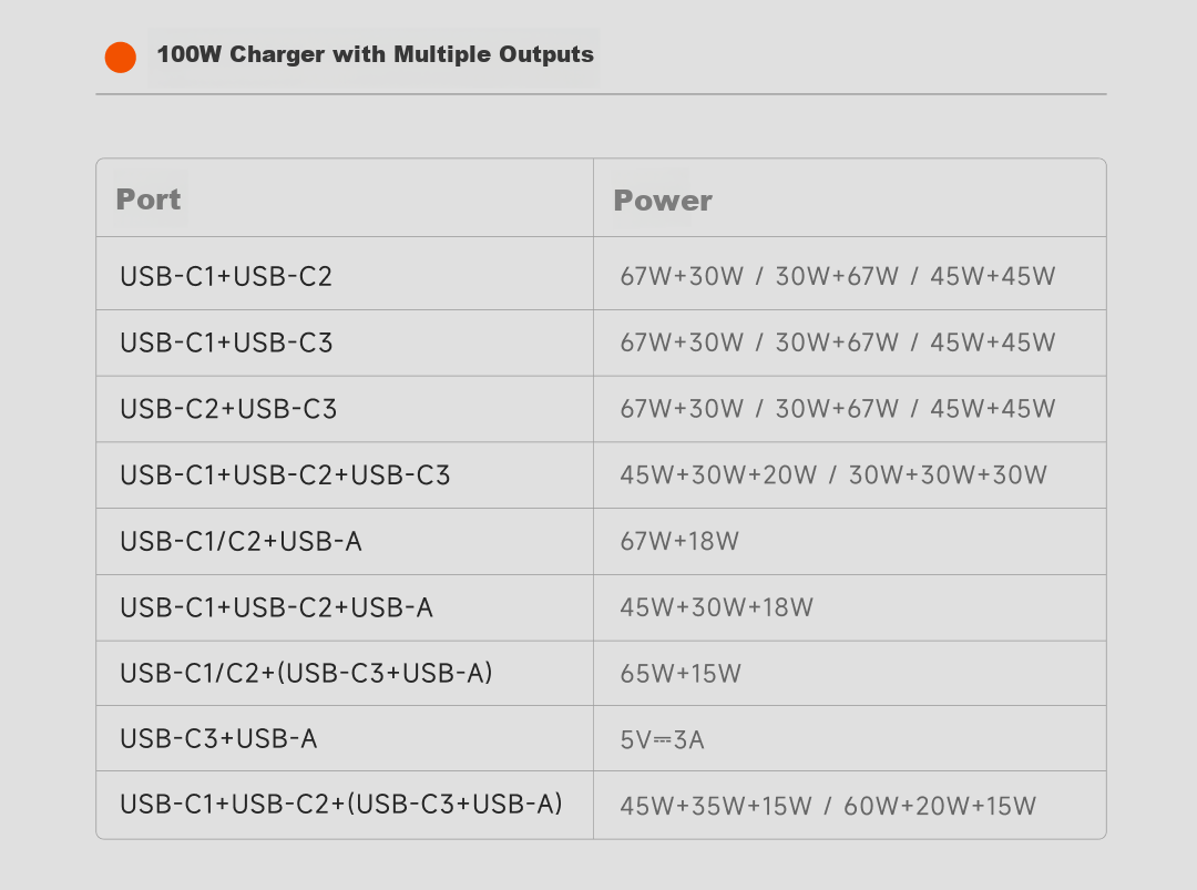 SHARGE [Flash Extreme China Aircraft Carrier Collaboration] Dot Matrix Screen Smart Display 67W GaN Apple 17 Pro Charger Type-C Multi-Port PD 65W and 40W Fast Charging Adapter Blue 23