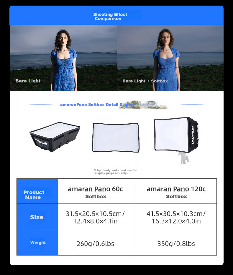Aputure Portable Full-Color Outdoor Flat Panel Fill Light with Soft Light Control Accessory, Amaran Pano 120c Grid 2