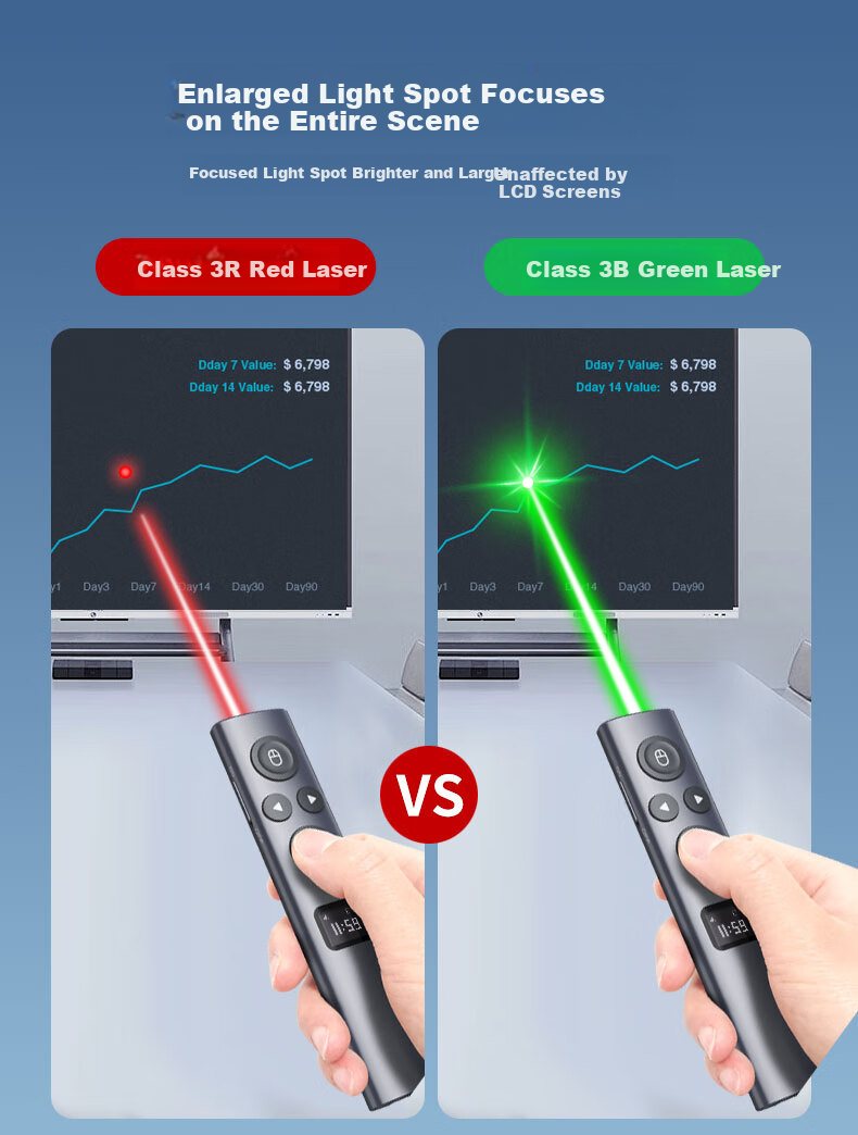 Nuowei N95s BLE High-Power Green Light Presentation Clicker Digital Physical Dual Laser with 32GB Memory Bluetooth PPT Remote Presenter LED LCD Screen Seewo USB-C 3