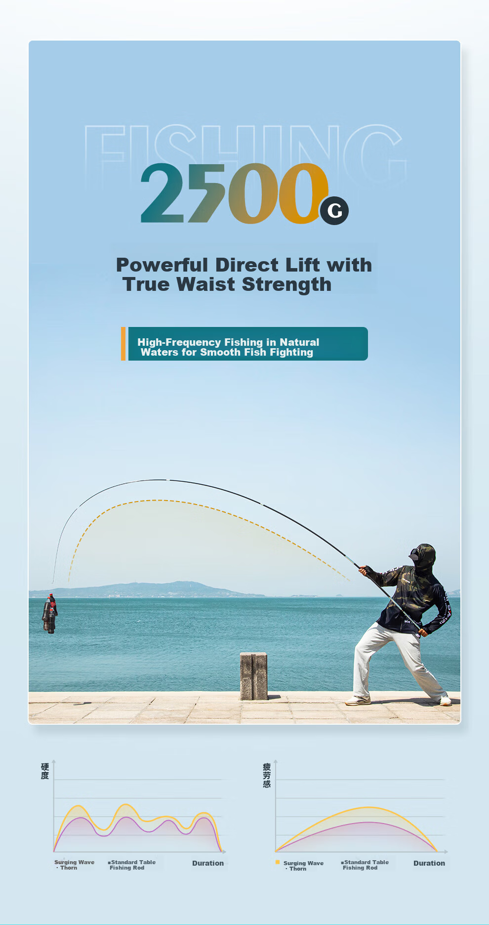 Jinglang Fishing Rod Hand Rod 6.3m Ultra-Light Hard Carbon Fishing Rod 28-Tone Comprehensive Crucian Carp Fishing Pole Tai Fishing Rod Wild Fishing Black Pit Rod 8