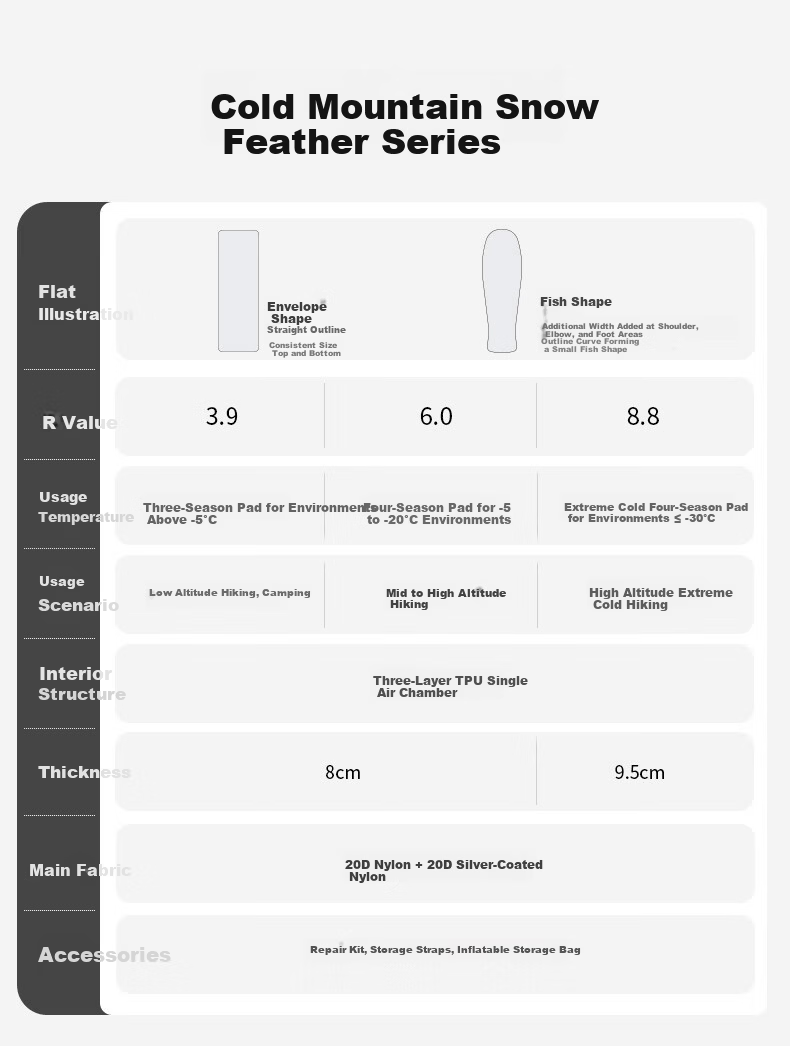 MOBIGARDEN Lengshan Xueling R3.9 Outdoor Camping Ultralight Inflatable Moisture-Proof Mat NX24663019 Snow Peak White 2