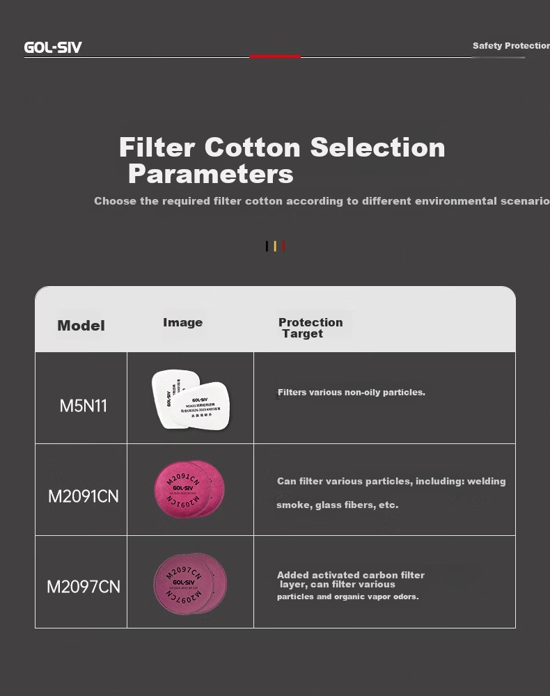 SHENGLI Filter Cartridge Organic Vapor/Hydrofluoric Acid Gas Protection Respirator Accessory M6006 2pcs/Pack 1 Pack 11
