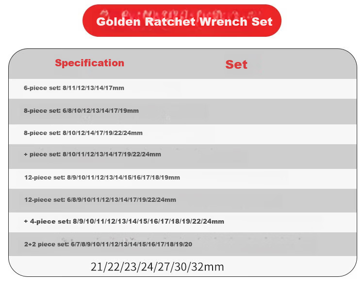 DELIXI ELECTRIC Dual-Use Ratchet Wrench Set, Open-End And Box-End Wrenches, Household And Car Repair Tools, Labor-Saving Wrench Set, 22 Pieces 8