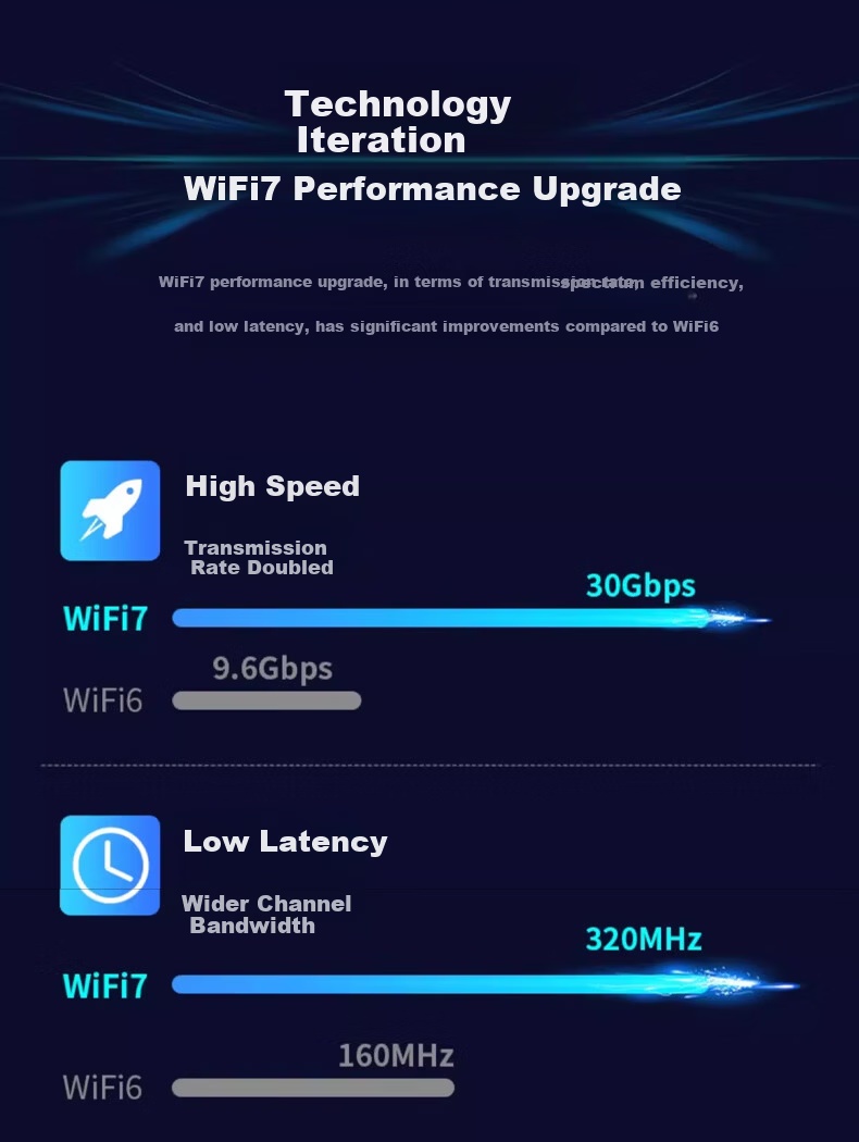 Fenvi PCIe Wireless Network Card AX900+ Bluetooth 5.4 Dual-Band 5G Desktop Computer WiFi 6 Internal Network Card Wireless WiFi Receiver for Home and Office Use 4