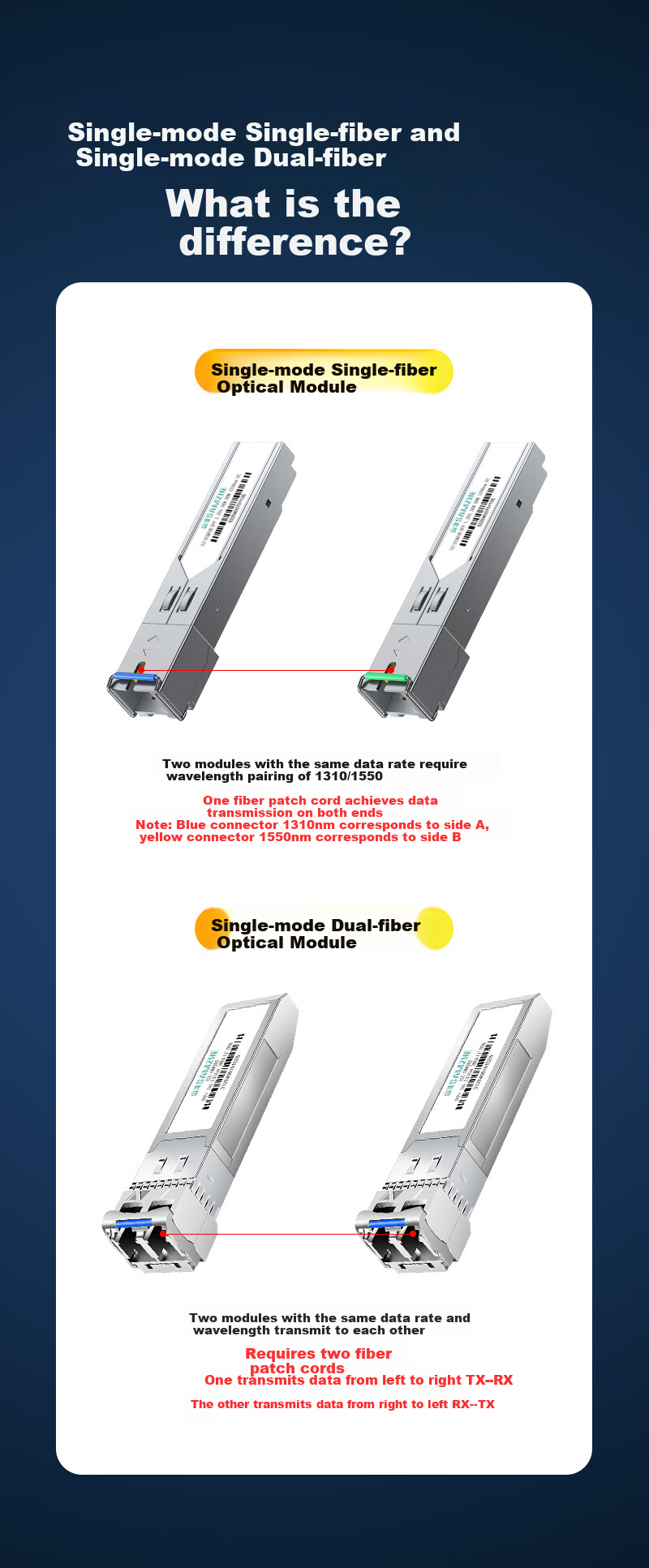 Sanze [Military Standard Certified] Gigabit SC Optical Module SFP Optical Module 1.25G Single-mode Single-fiber SC Interface 3KM Pair Compatible with Huawei/H3C/TP-Link SZ-SCQ03AB 9