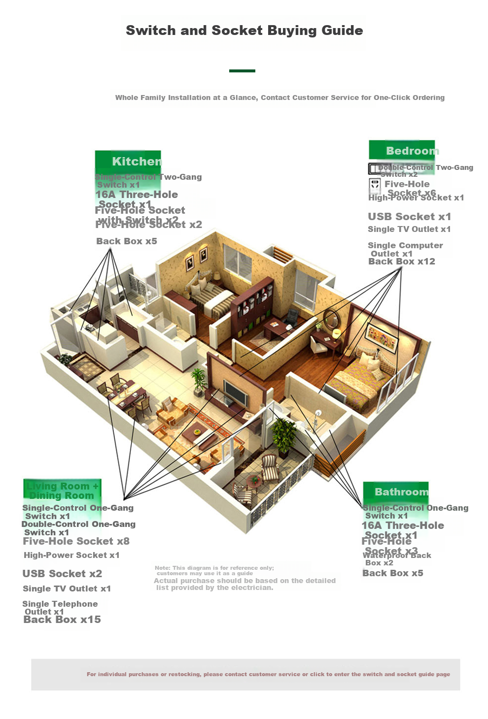NVC Lighting Electrical Switch Socket Two-Gang Double Control 86 Type Concealed Wall Switch Panel N25 Champagne Gold 14