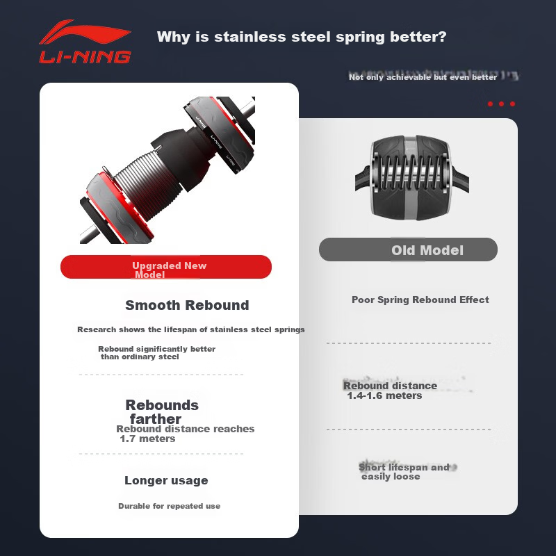 LI-NING Ab Wheel Automatic Rebound Non-Slip Large Abdominal Roller Fitness Equipment for Men and Women