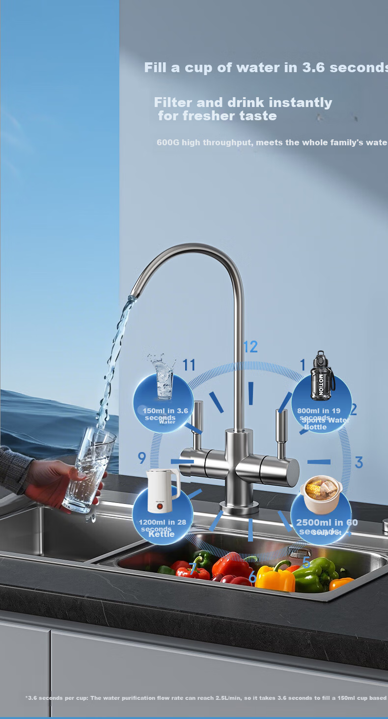 MeiLing 800G Household Water Purifier Dual Outlet Direct Drinking Water Machine Long-lasting RO Reverse Osmosis Under-sink Tap Water Filter Pure Water Machine ME-DR80420 3