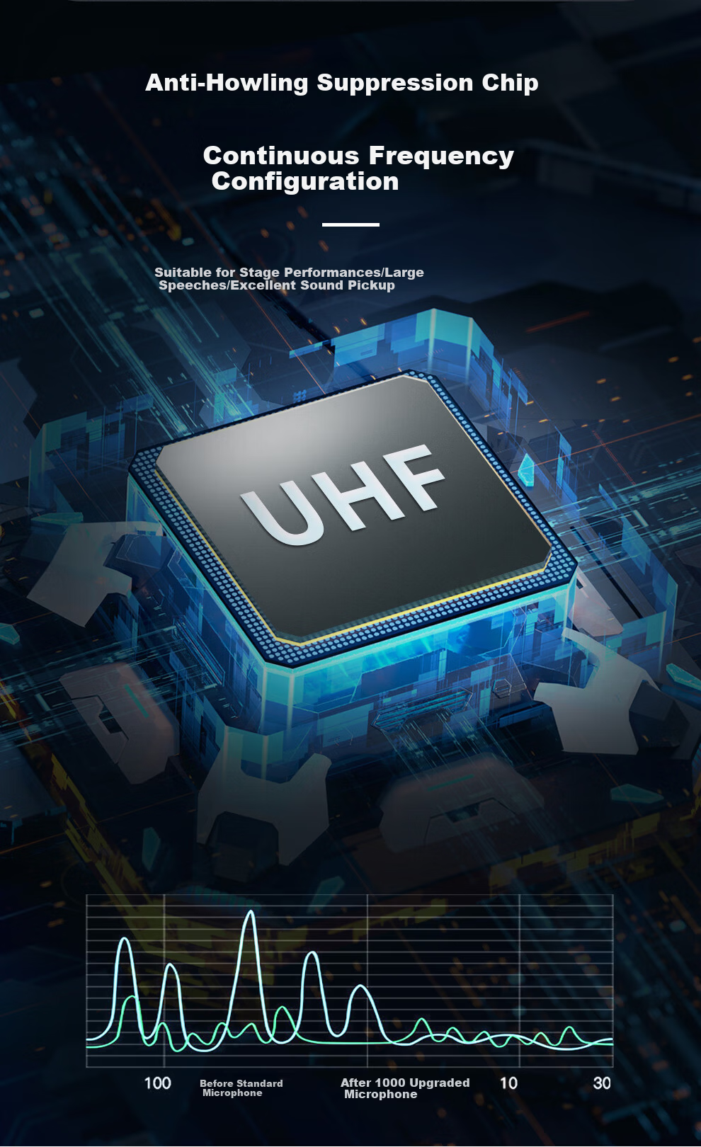 Depusheng DR688 Professional Wireless Microphone System One Transmitter Four Receivers UHF FM Microphone 100m Transmission 200 Channels Anti-Interference for Stage Performance Speech Live Streaming KT 2