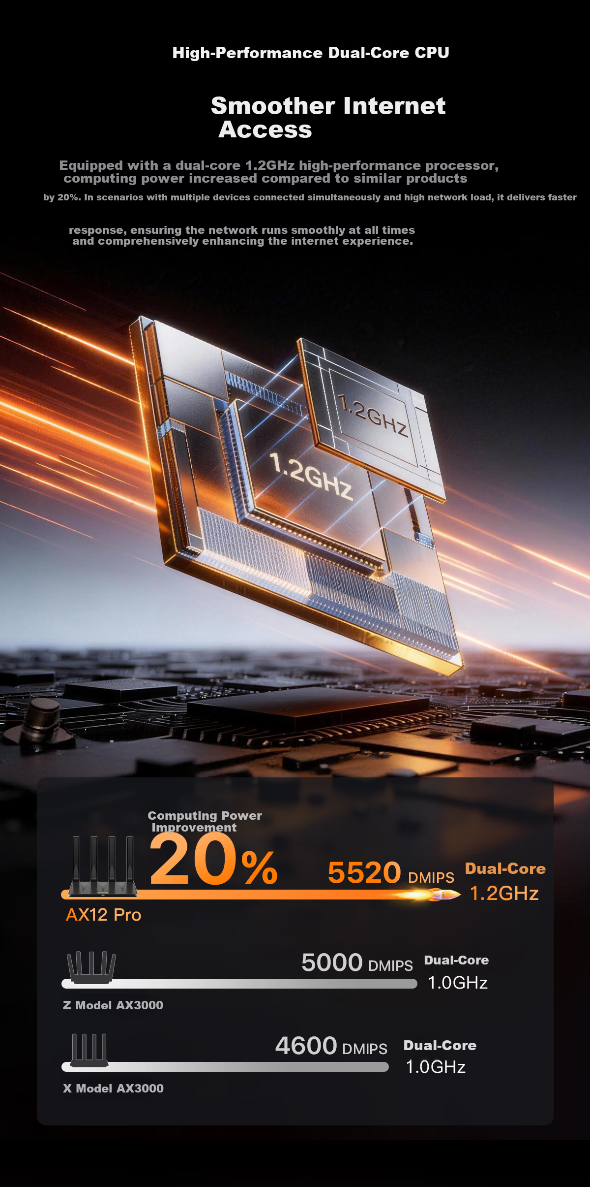 Tenda WiFi6+ Router [Taishan AX3000 Ultra] Gigabit Wall-Penetrating Signal Amplifier Enhanced Wireless Home AX12 Pro High-Performance Chip 3