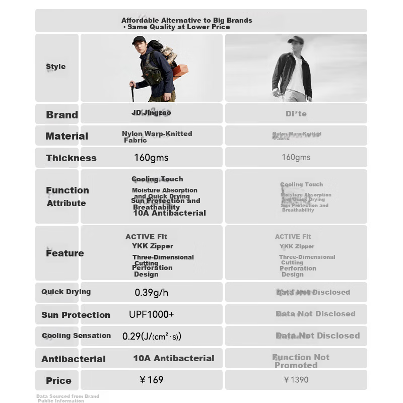 JD Jingzao New Ice Silk Sun Protection Jacket Lightweight Breathable Spring Summer Thin Coat Outdoor Sports Windbreaker Navy Blue 2XL