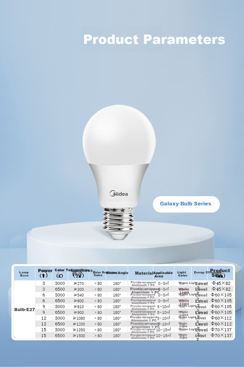 Midea LED Bulb, Energy-Saving E27 Large Screw Base Threaded Globe Bulb, Household Light Source, 3W Cool White, Pack of Three 12