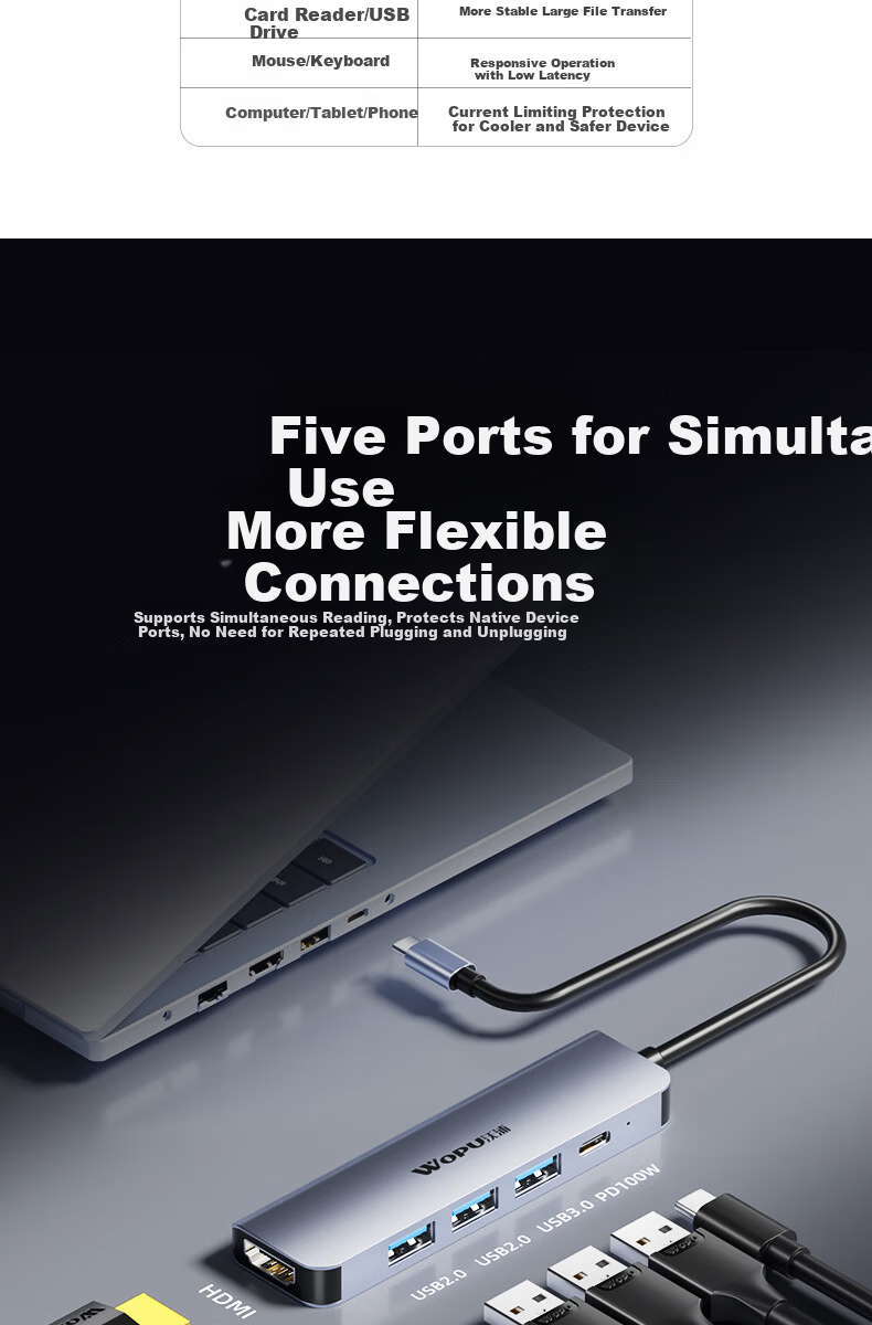 Wopool Type-C Triple Display Dual HDMI Docking Station USB-C Thunderbolt 4 Hub 4K60Hz Multi-Screen Display Expander for Apple Mac Huawei Laptop Splitter 7