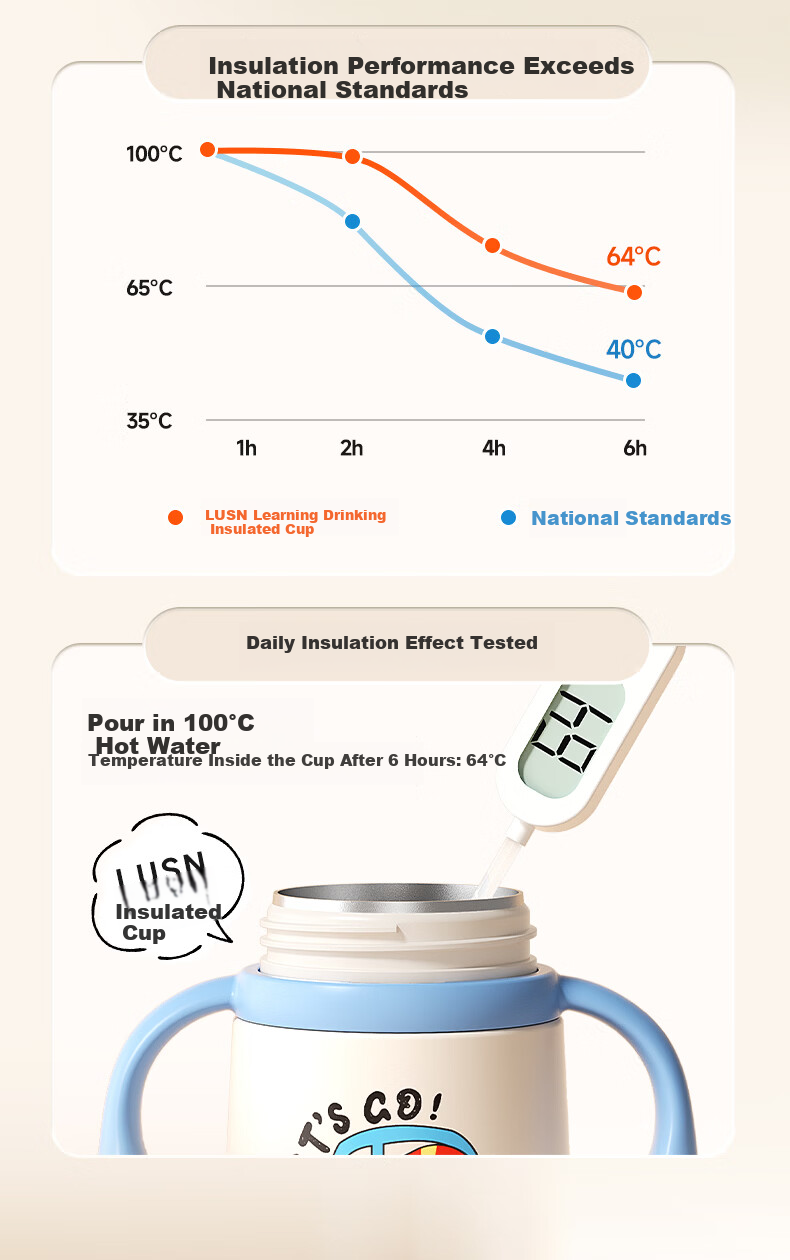 LUSN Kids Insulated Straw Cup Baby Sippy Cup Infant Drinking Cup Baby Bottle Kindergarten 316L Stainless Steel Water Bottle 3