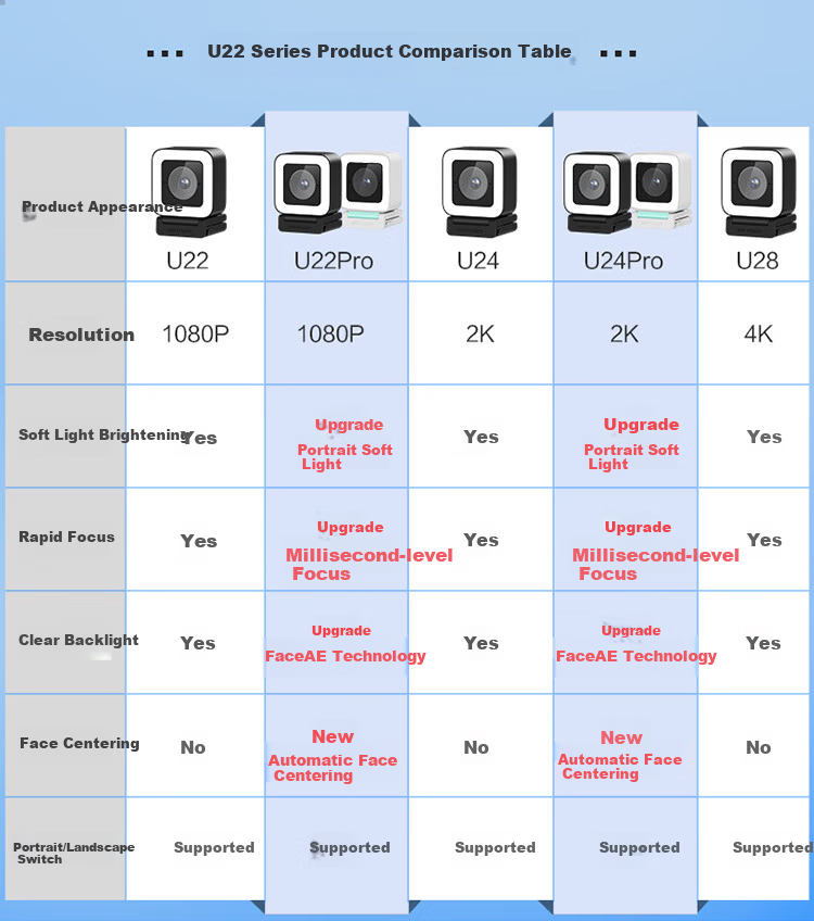 Hikvision Live Streaming Camera 1080P HD Dual Microphones Focus Soft Light Smart Beauty Portrait Centering USB Webcam U22 Pro for Laptop and Desktop 1