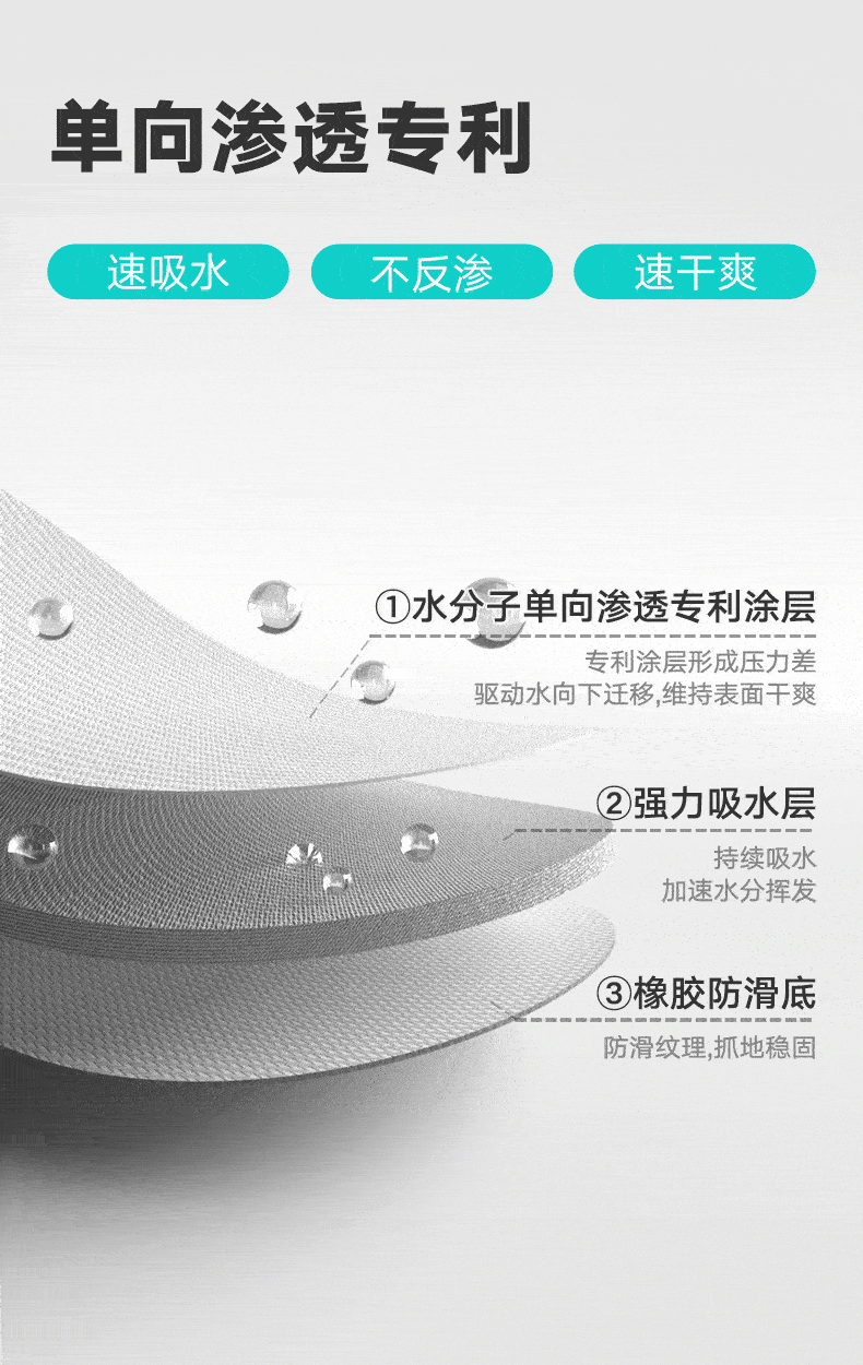 Dajiang Bathroom Mat, Absorbent And Non-Slip, for Toilet Entrance, 60x90cm 3