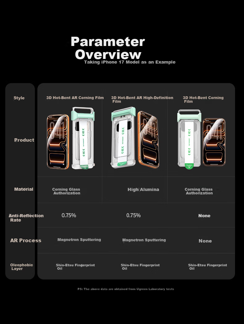 Ugreen 3D Curved AR Anti-Reflective Ultra Tempered Glass Screen Protector for iPhone 17/16 Pro Full Coverage Anti-Fingerprint Dust-Free Case 1