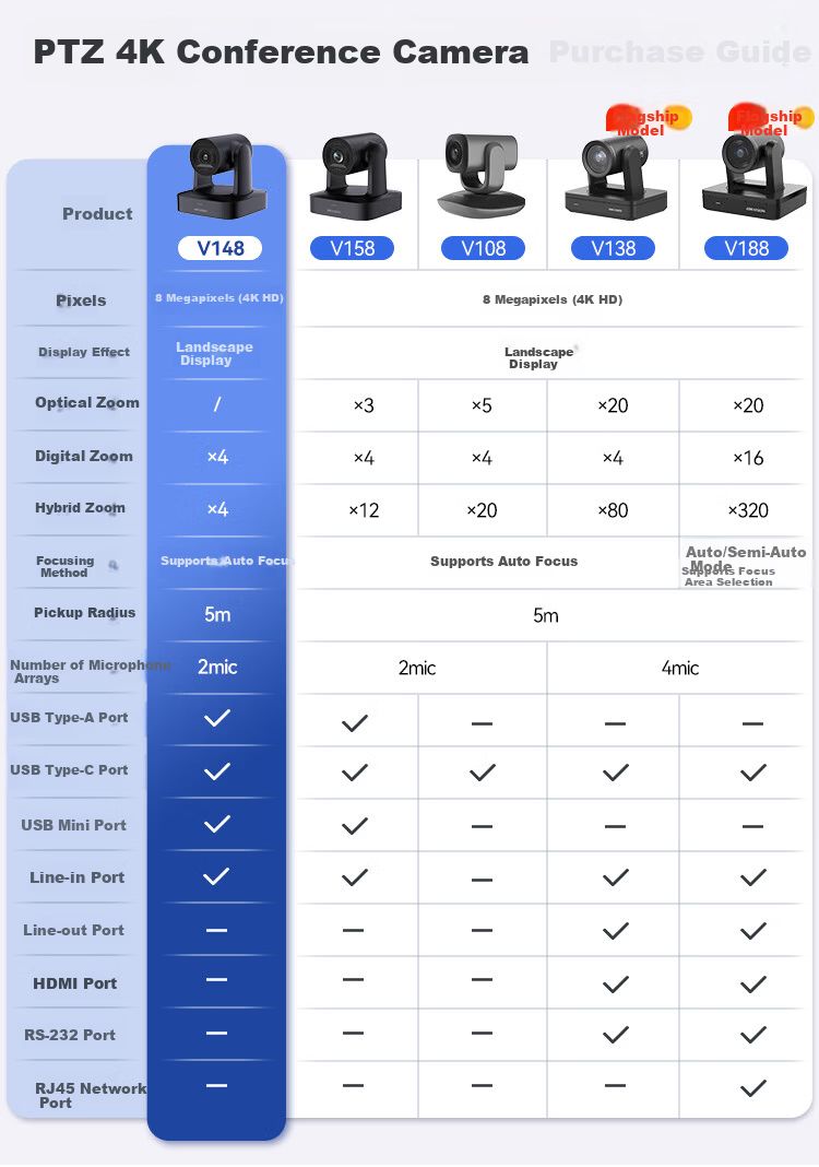 Hikvision 4K Ultra HD Live Streaming Camera with Autofocus, 119° Wide Angle, Bluetooth Remote Control, PTZ, Remote Video Conference Solution for Office and Live Commerce 1