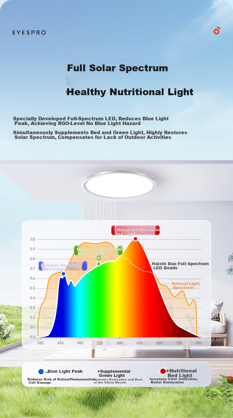 Haishibao Full Spectrum Eye Protection Ceiling Light 60W High Brightness for Children's Room Study Simple Fixture 15㎡ with Installation Included 13