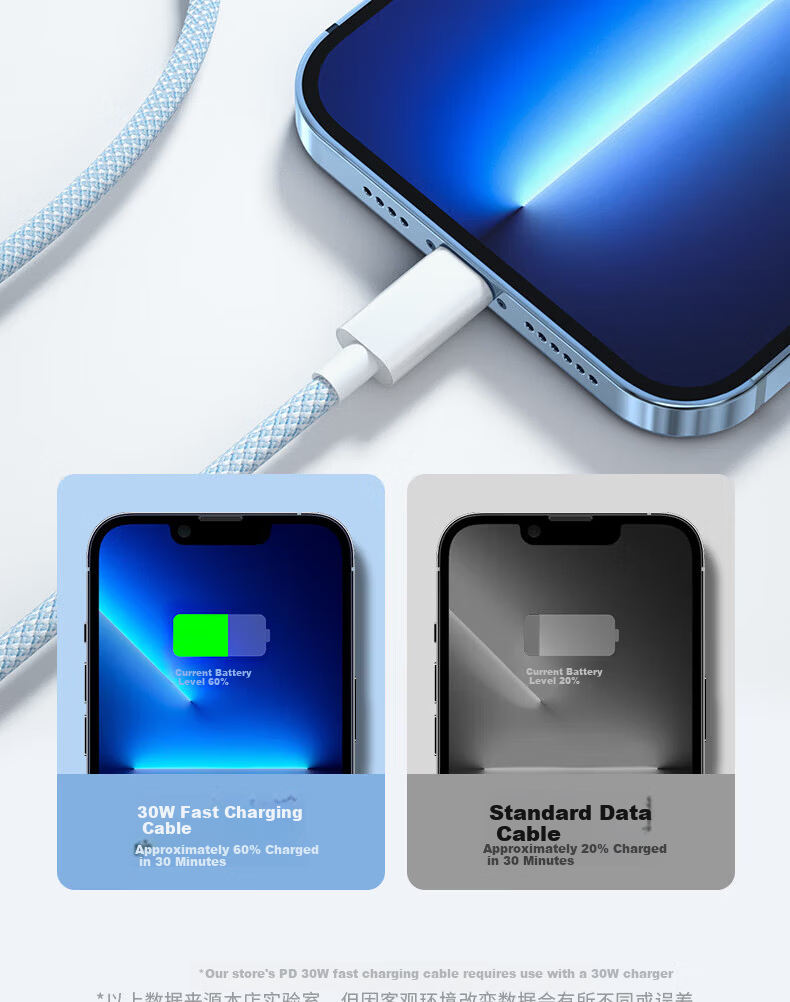 Apple PD30W Fast Charging Cable for iPhone 14/13/12/8, Type-C to Lightning Braided Cable, 1m White, Compatible with iPad and Car Use 6