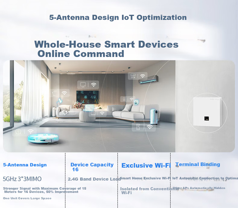 Ruijie WiFi7 2.5G Wireless AP Panel Kit 3600M 1-to-4 Whole Home Router AC+AP Networking Large Apartment RG-EG209MG-P+RG-EAP172(MG)*4 4