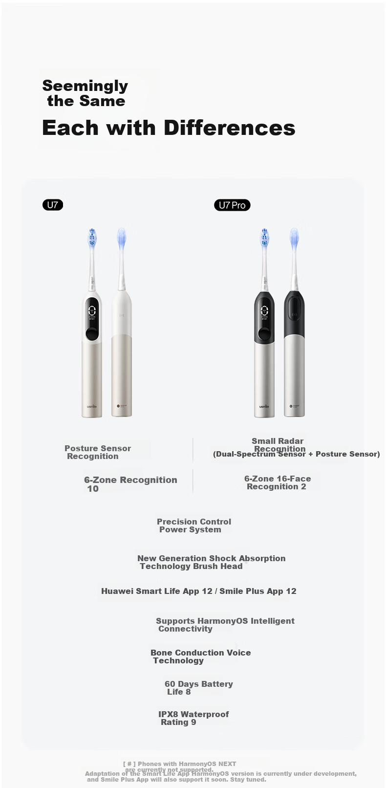 Huawei Smart Choice usmile Electric Toothbrush Smart Toothbrush Adult Couple Gift for Boyfriend/Girlfriend U7 Pro Glacier Blue Birthday Gift 23