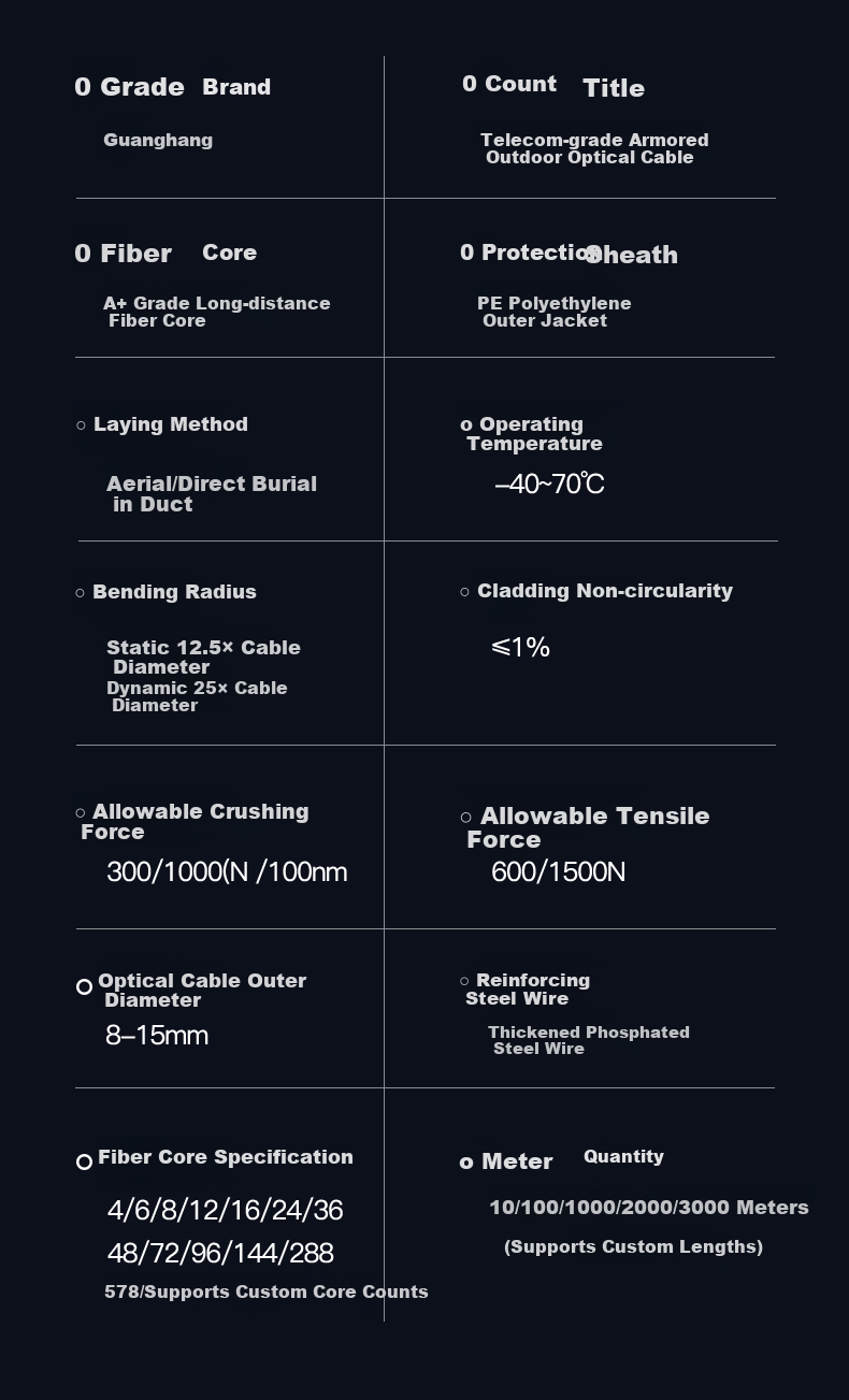 Guanghang GH-GYTA53-4B1.3 Heavy Armor Underground 4-Core Single-Mode Outdoor Optical Cable GYTA53 Layer-Stranded Direct Burial Fiber Optic Cable 10m 11