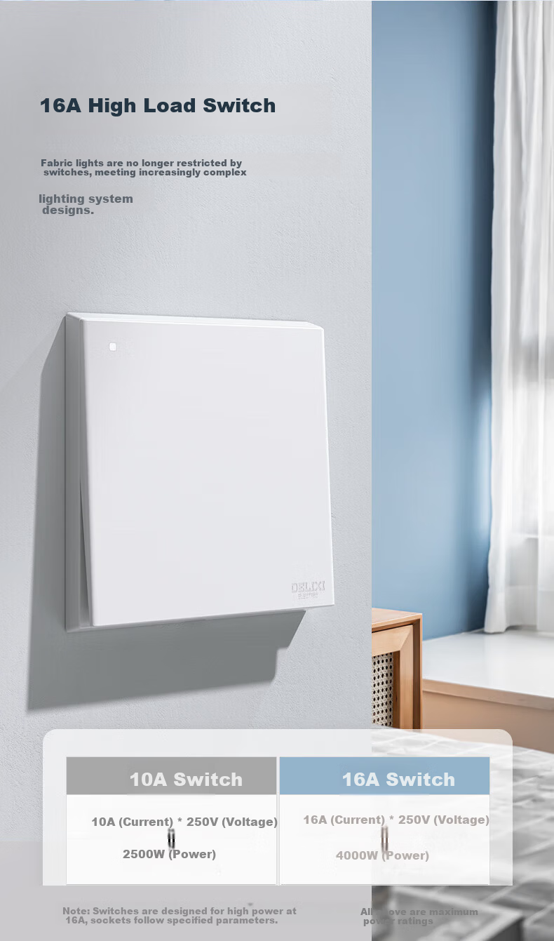 DELIXI CD229 Matte White Skin-Friendly Large Panel 86-Type Wall Switch Emergency Call Switch 8