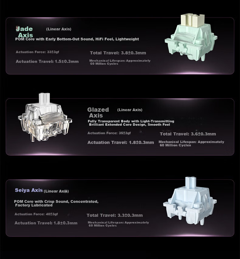 HP GT87 Custom Wireless Tri-Mode Bluetooth Gaming And E-Sports Dedicated Computer Keyboard with White Equal Height Lines And Glass Switches 8