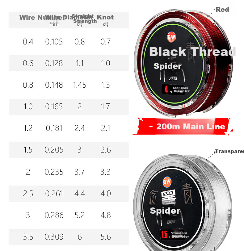 GWGW No.3 200m Black Spider Ultra-Soft Non-Tangling Fishing Line High Tensile Strength Competitive Fishing Line Fishing Gear Accessory 8