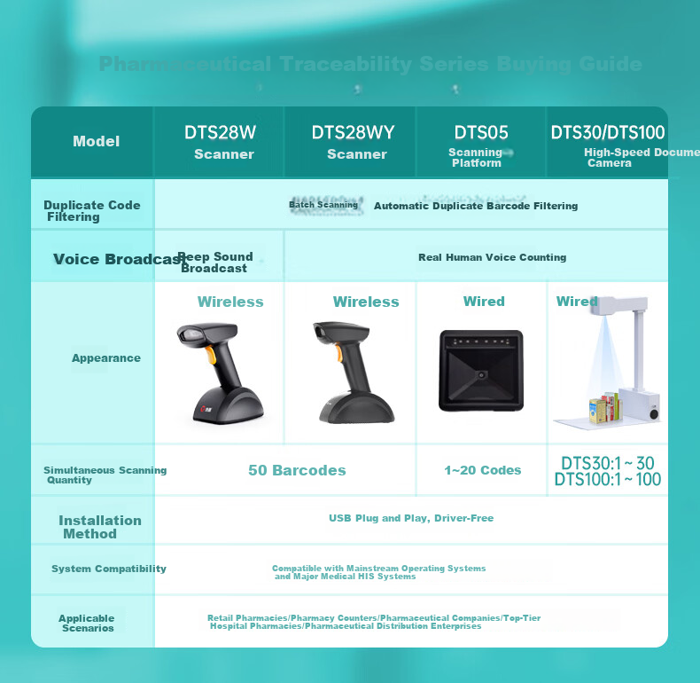 Hysoon Wireless Barcode Scanner DTS28W Medical Traceability Code Scanner for Hospital Pharmacy Bulk Scanning Drugstore Retail with Duplicate Code Filtering 2