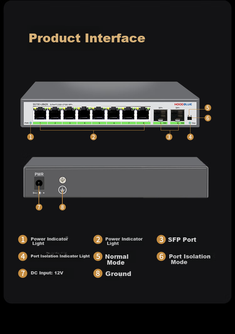 Xinhhuolan Hoodblue 2.5G High-Speed Ethernet Switch 8-Port 2.5G+ Dual 10G Optical Ports Plug and Play Network Splitter Compatible with Hoodblue NAS Dongle S5730-L8N2X 7