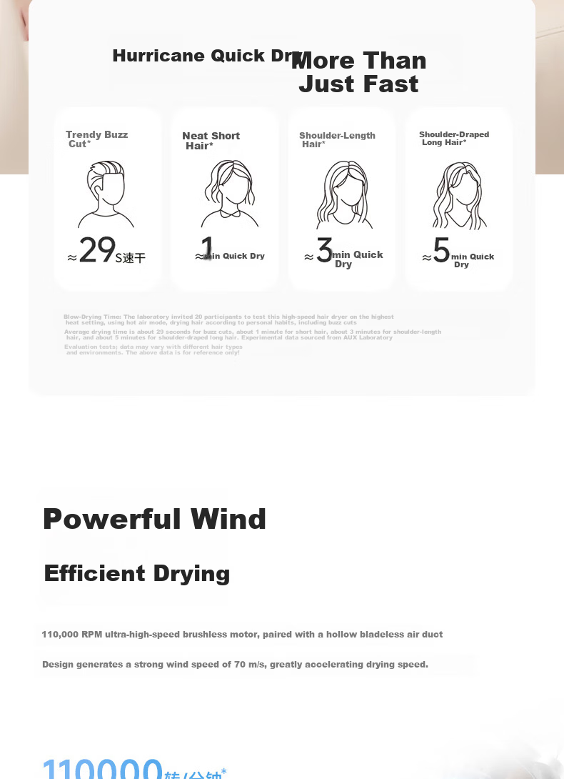 AUX 500W Low Power High-Speed Hair Dryer with Negative Ion Hair Care for Student Dormitory, Hollow Bladeless Design, Under 800W Low Power Hair Dryer for College Students 10