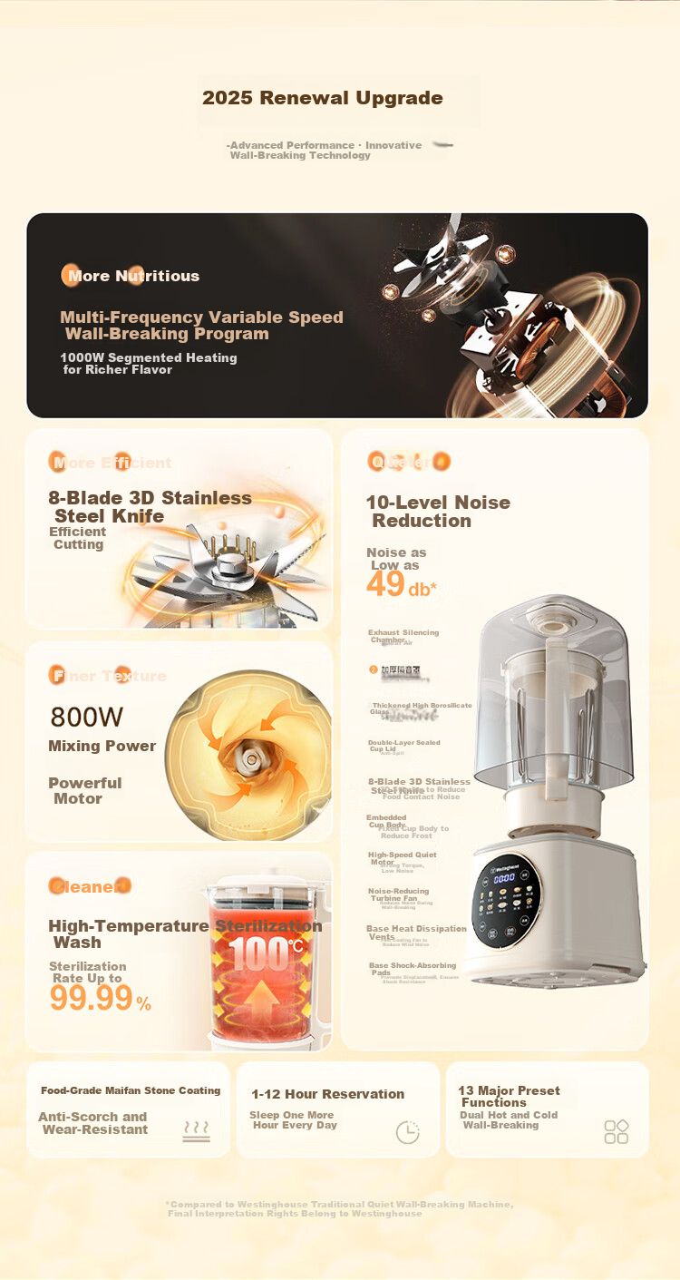 Westinghouse WPB15J9 Soft Sound Blender Household Soy Milk Maker 1.5L Heating Fully Automatic Mixer Titanium Coating Anti-Scald Noise Reduction Baby Food Processor 5