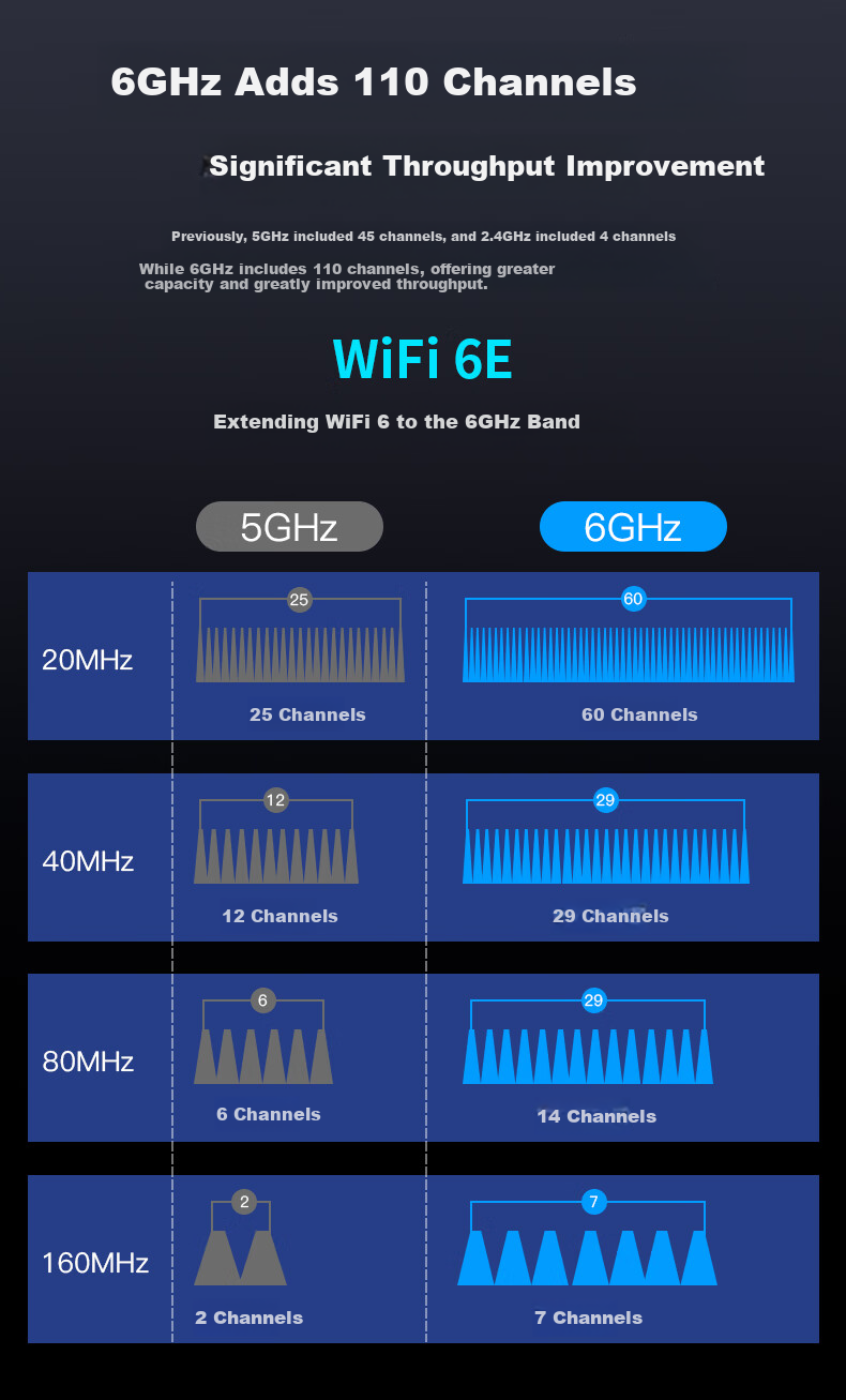 Fenvi Intel AX210 Gaming Wireless Network Card Laptop Network Card Desktop M.2 NGFF Card 5G Dual-Band Gigabit WiFi Receiver 4