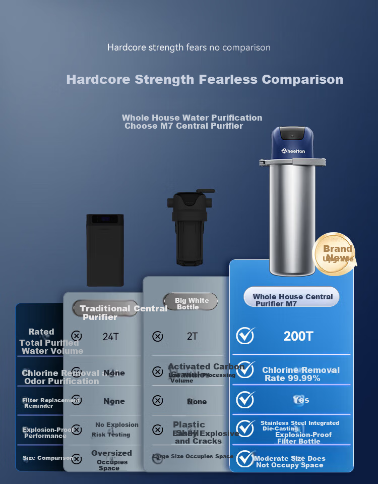 Welton M7 Central Water Purifier Whole House Pre-Filter Under-Sink Explosion-Proof Large White Bottle High Flow Commercial Restaurant Chlorine Removal Water Filter Home Tap Water System 9