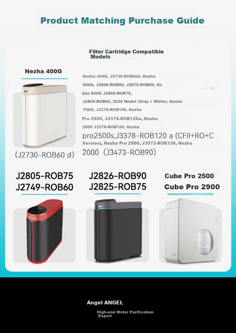 Angel Water Purifier CFⅡ Composite Filter Cartridge Compatible with Magic Cube Pro2900/2500, Nezha 500G/600G/700G, Nezha Pro2900 Models 1