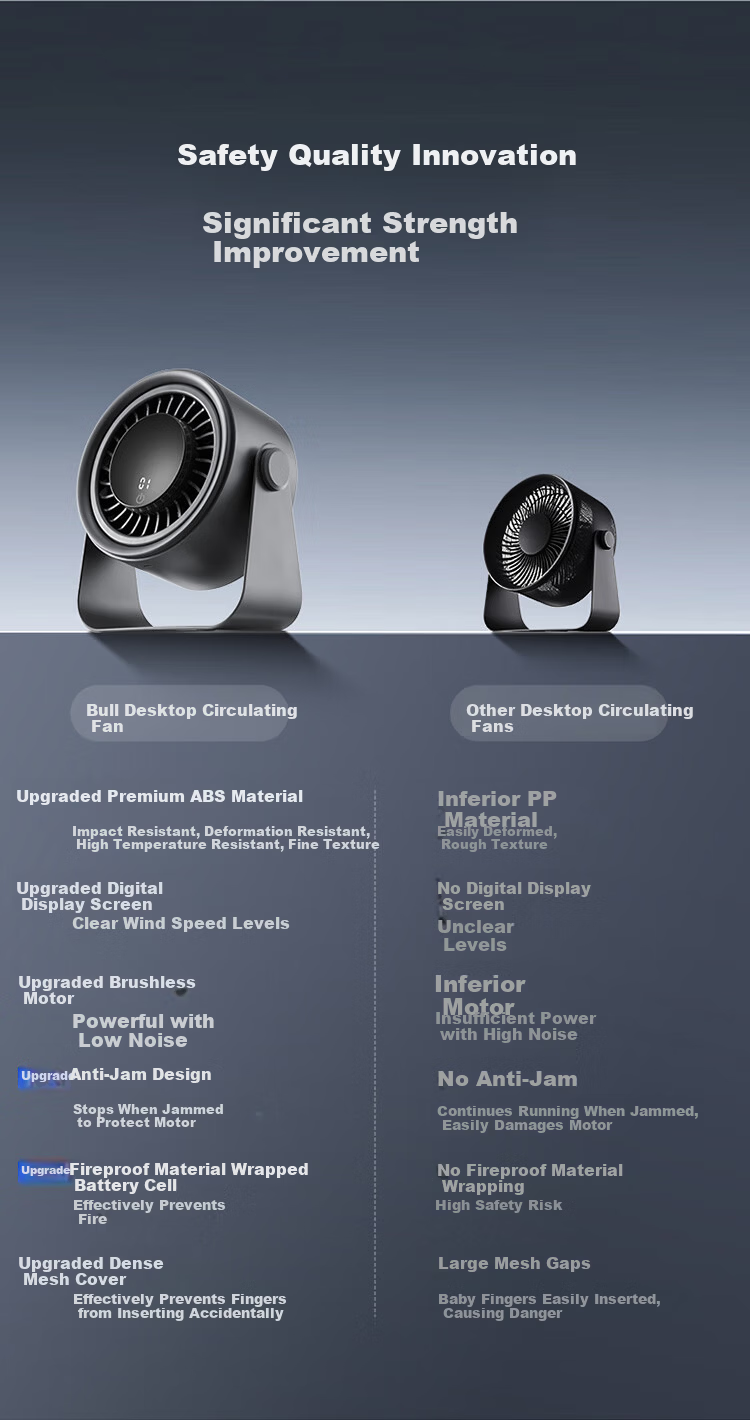 BULL Desktop Fan, Ultra-Quiet Air Circulator Fan, Small Fan for Office Desk, Cooling Device for College Dormitory, Wall-Mounted Electric Fan with 4000mAh Battery 3