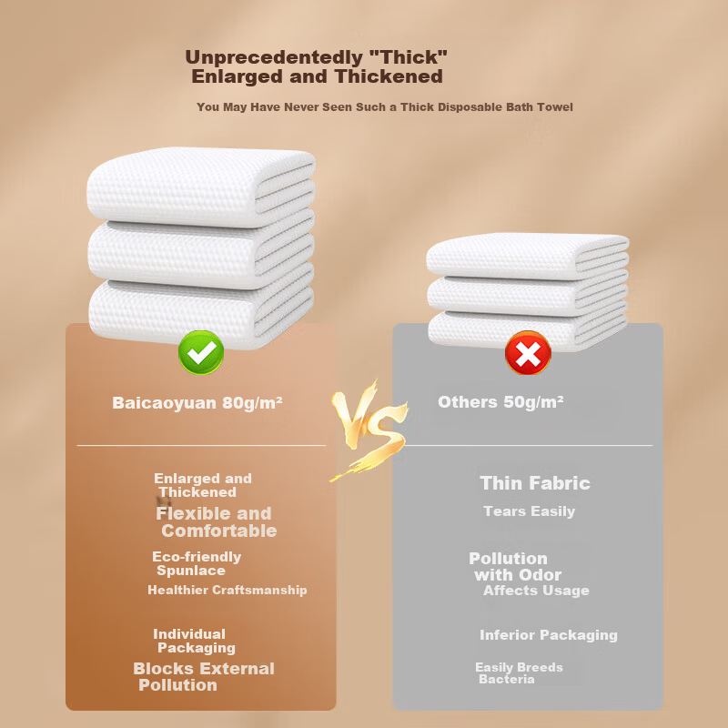 Baicaoyuan 7A Antibacterial Disposable Bath Towel Extra Large Thickened Travel Disposable Shower Towel Independent Packaging